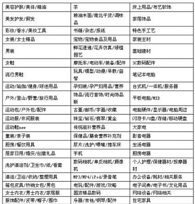 淘寶賣家“7天退貨”現(xiàn)可最高設(shè)15天 美容美體用品迎來新規(guī)則